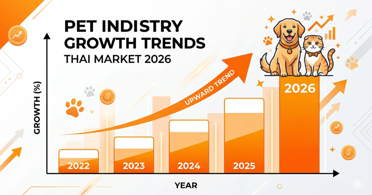 ตลาดสัตว์เลี้ยงไทย 2026: สถิติ เทรนด์ และโอกาสสำคัญสำหรับ SME