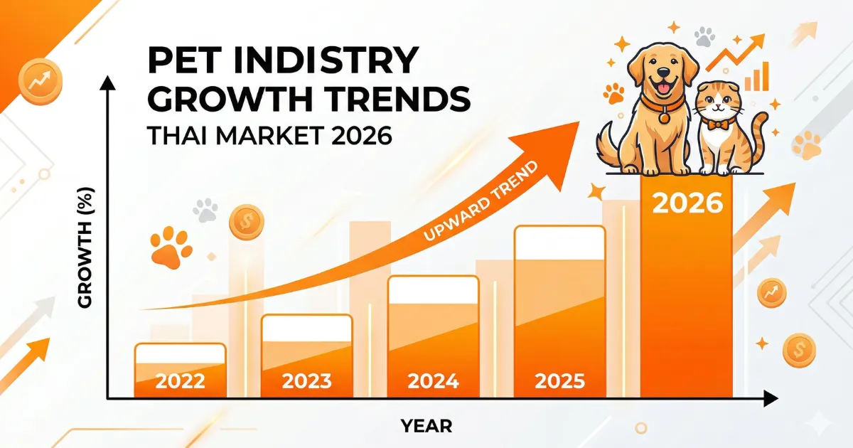 ตลาดสัตว์เลี้ยงไทย 2026: สถิติ เทรนด์ และโอกาสสำคัญสำหรับ SME